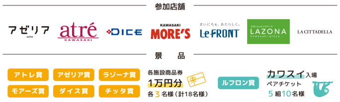 デジタルスタンプラリー(参加店舗/景品)