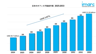 日本のオフィス不動産市場：成長、規模、トレンド予測 2025-2033