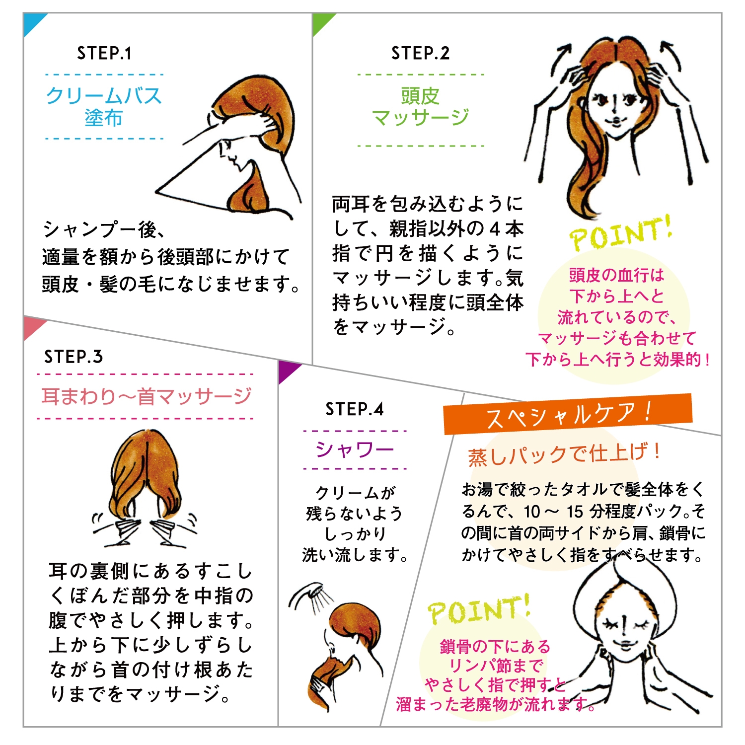 ハーバルアロマ クリームバス HOW TO USE