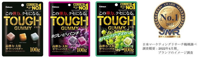 「タフグミ」ブランドは「集中したいときに食べたいグミブランドNo.1」を含む 2部門を獲得!