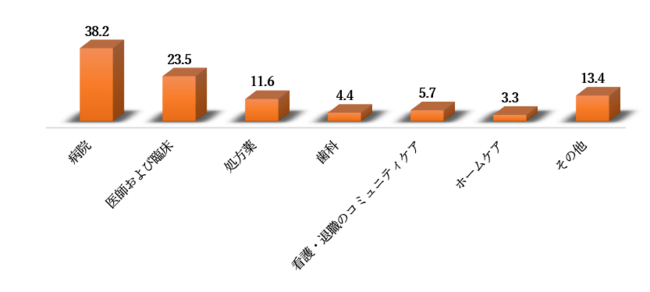 世界の医薬品包装機器市場規模-2022-2030年の予測期間中に8％のCAGRで拡大すると予測