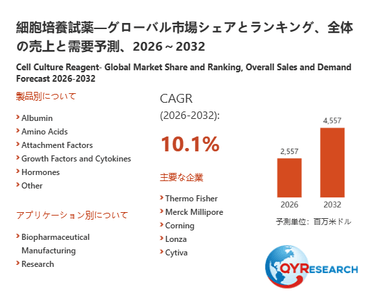 上記の図表／データは、QYResearchの最新レポート「細胞培養試薬―グローバル市場シェアとランキング、全体の売上と需要予測、2026～2032」から引用されています。