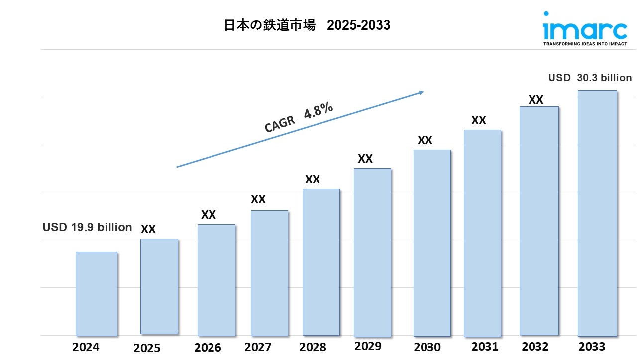 日本鉄道市場 規模、成長、トレンドレポート 2025-2033