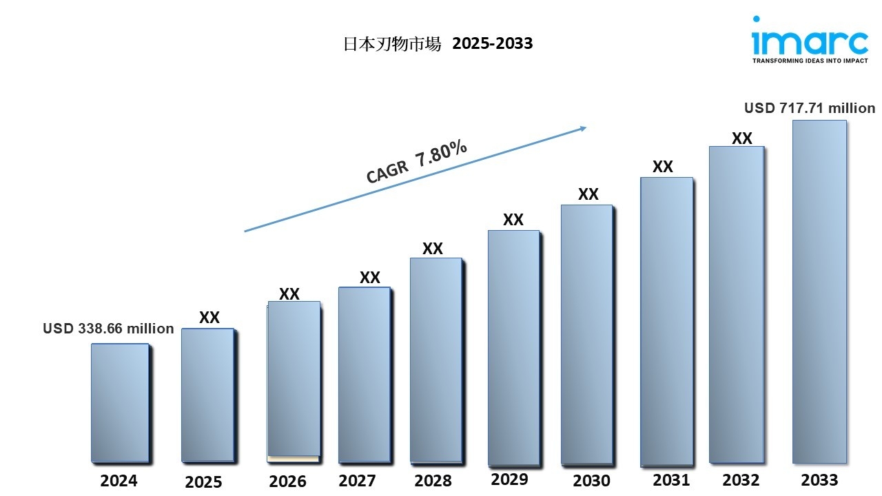 日本のカトラリー市場規模は2033年に7億1,771万米ドルに達すると予測｜年平均成長率7.80%で成長