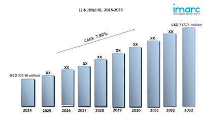 日本のカトラリー市場規模は2033年に7億1,771万米ドルに達すると予測｜年平均成長率7.80%で成長