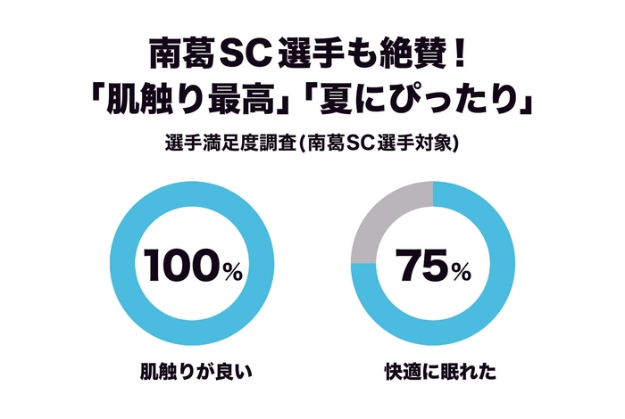 南葛SC選手対象アンケート調査(n=8)