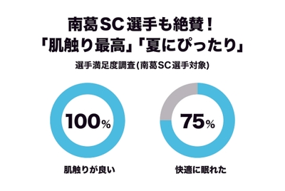 南葛SC選手対象アンケート調査（n=8）