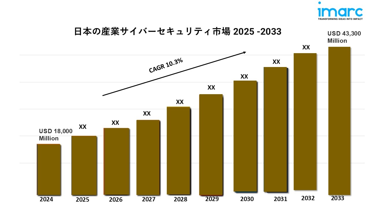 日本の産業用サイバーセキュリティの市場規模、シェア、需要、成長、予測(2025-2033年)
