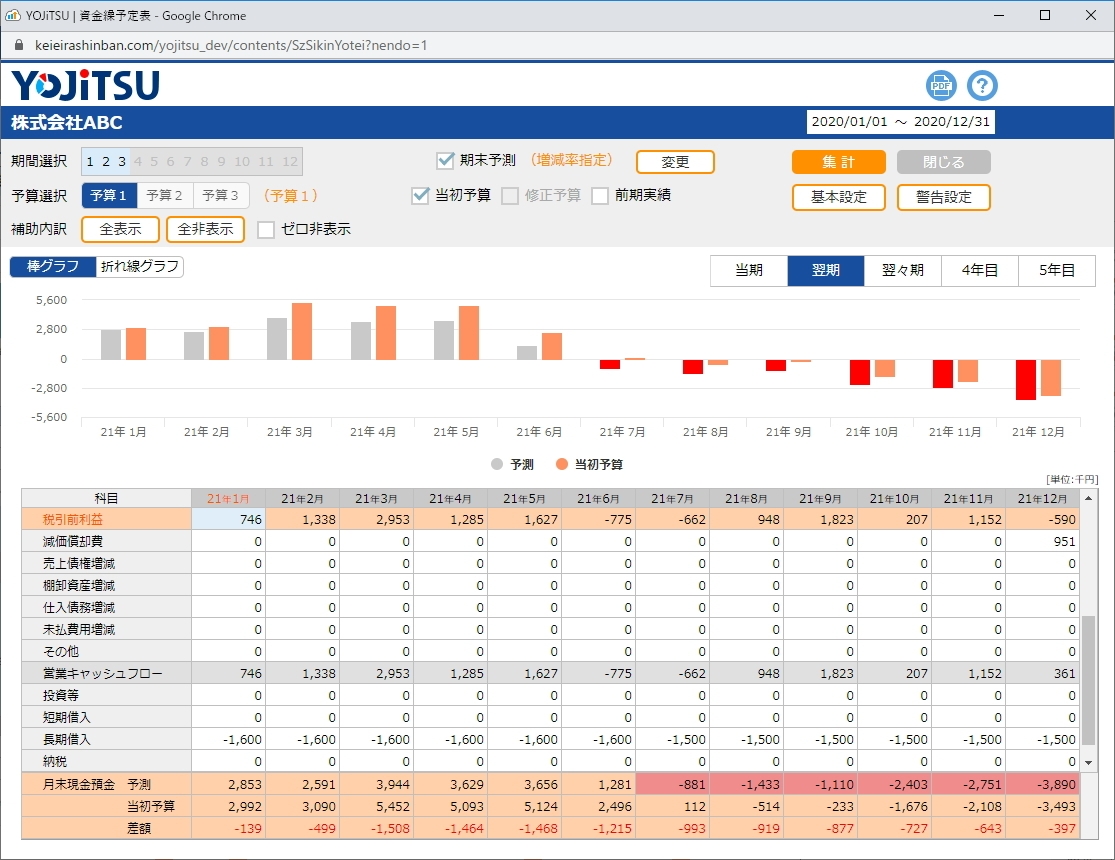 新機能「資金繰予定表」詳細画面