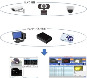 AI画像解析による車番認識システムを開発！ 次世代型駐車場管理システムとして運用可能に