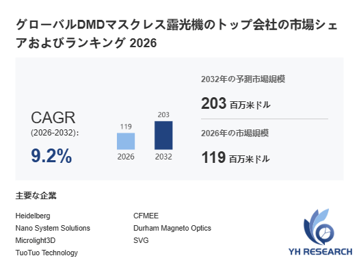 DMDマスクレス露光機の日本市場動向と産業構造：主要企業・成長率・リスク要因2026-2032