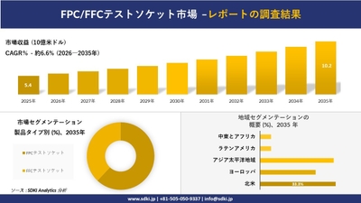 FPC/FFCテストソケット市場の市場規模推移と地域別シェア