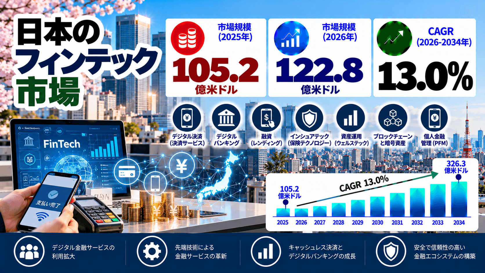 日本のラグジュアリー旅行市場調査レポート：市場規模、シェア、需要、成長要因、主要プレイヤー、および予測（2026年～2034年）