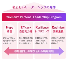 育休中の社員も対象に―　 女性リーダー・管理職を育成する新プログラム 「Women's Personal Leadership Program」をリリース！