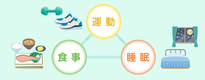 健康のための3要素