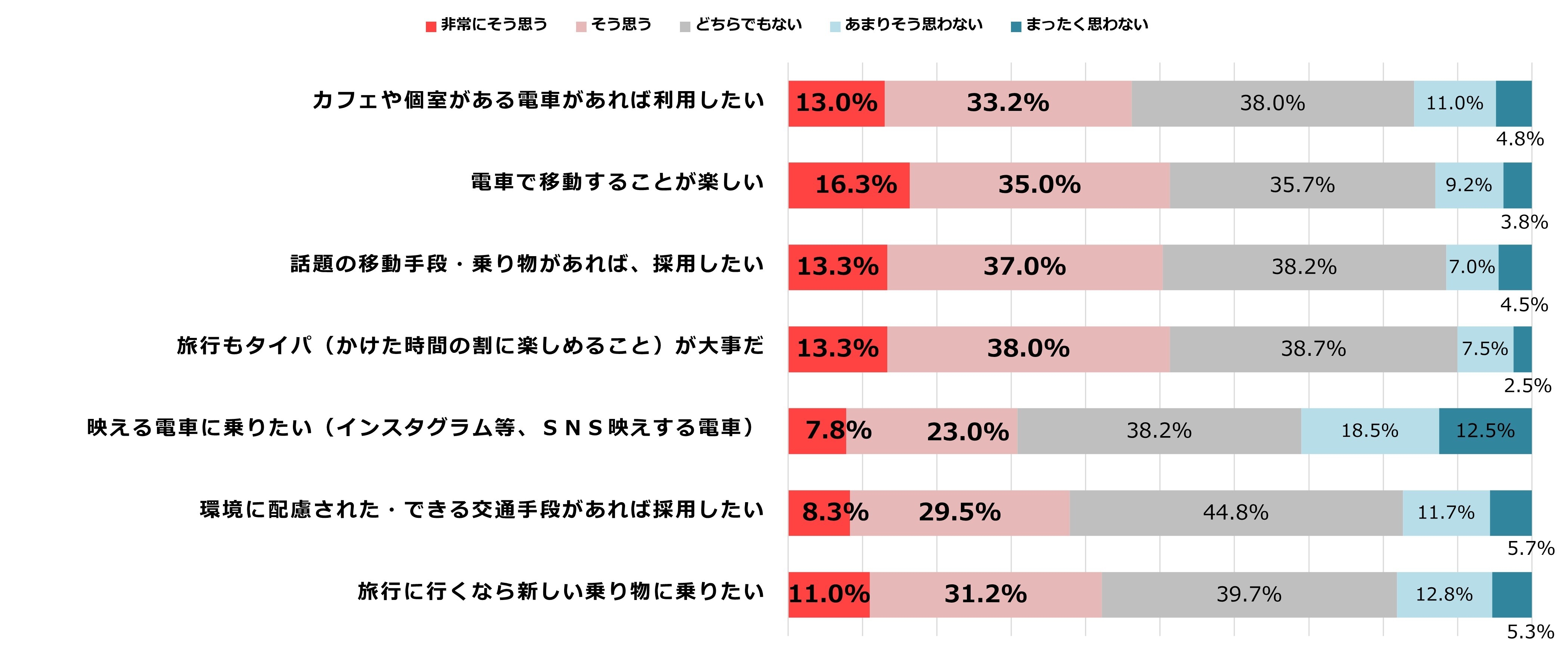 図6:冬旅の移動手段について