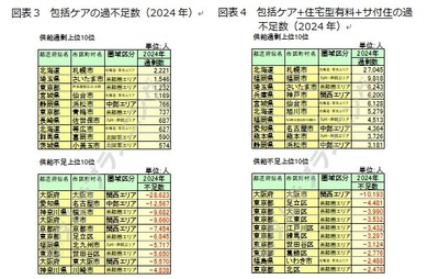 ※本資料に掲載の情報・図表の無断転載を禁じます。