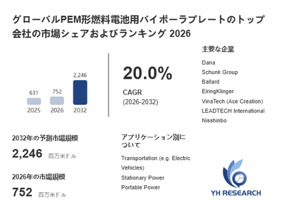 上記の図表／データは、YHResearchの最新レポート「グローバルPEM形燃料電池用バイポーラプレートのトップ会社の市場シェアおよびランキング 2026」から引用されています。