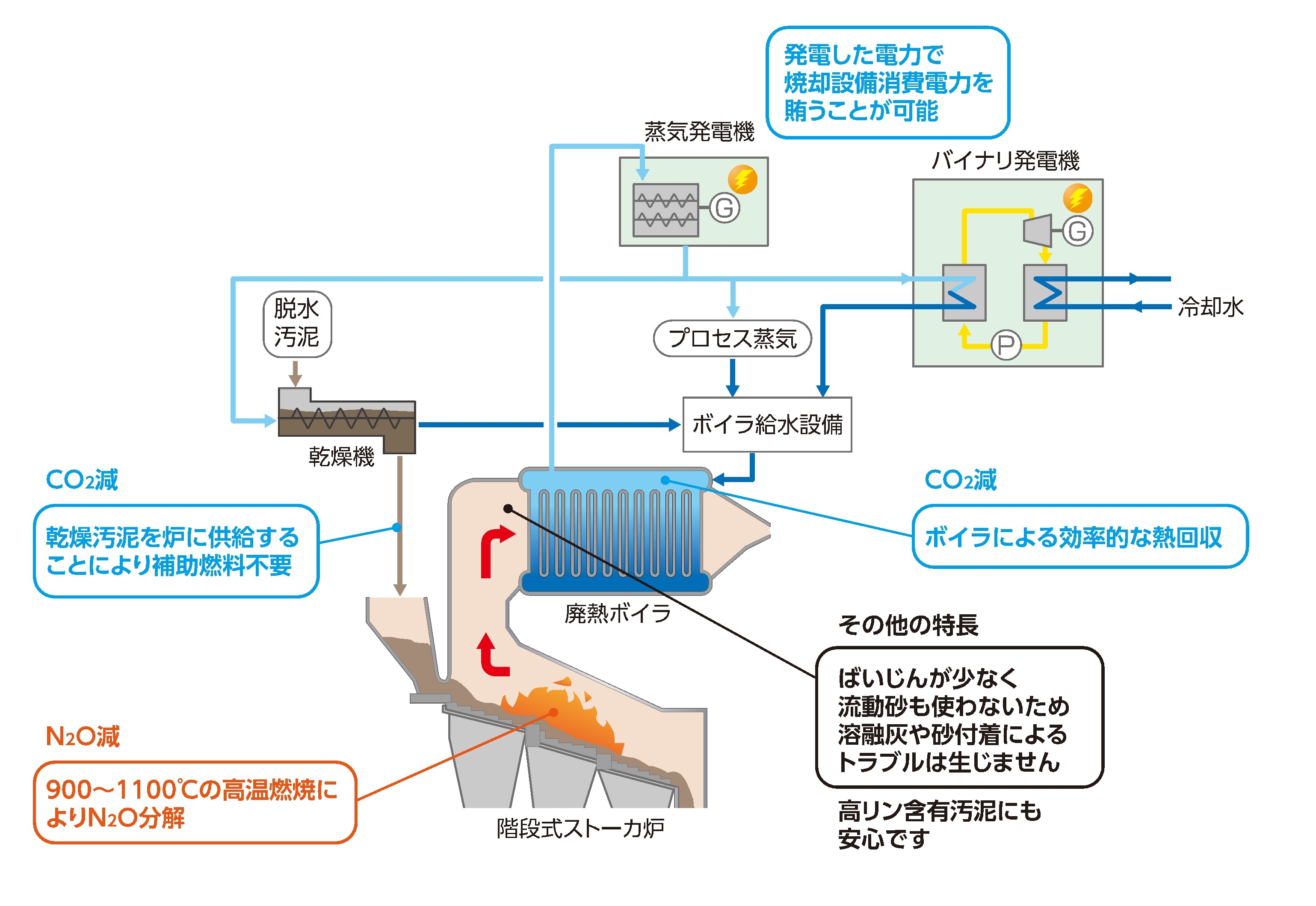 本システムイメージ図