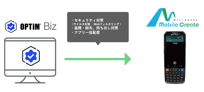 「OPTiM Biz」が「IM-560」に対応