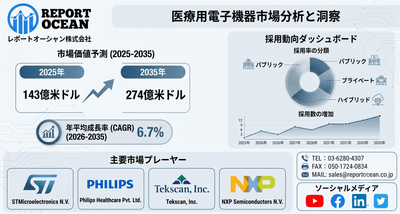 医療用電子機器市場