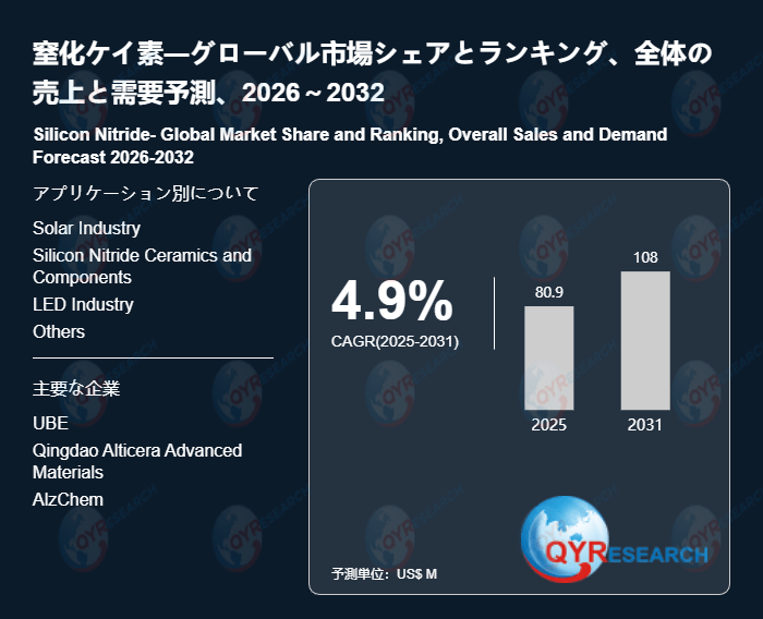 窒化ケイ素の業界分析レポート:企業ランキング、価格動向、成長率2026
