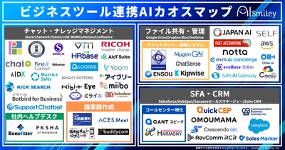アイスマイリー、【初公開】ビジネスツール連携AIカオスマップ —業務効率化を実現する101製品—を一挙紹介！