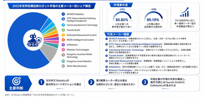 出所：二次文献、専門家インタビューおよびYHResearch、2026年