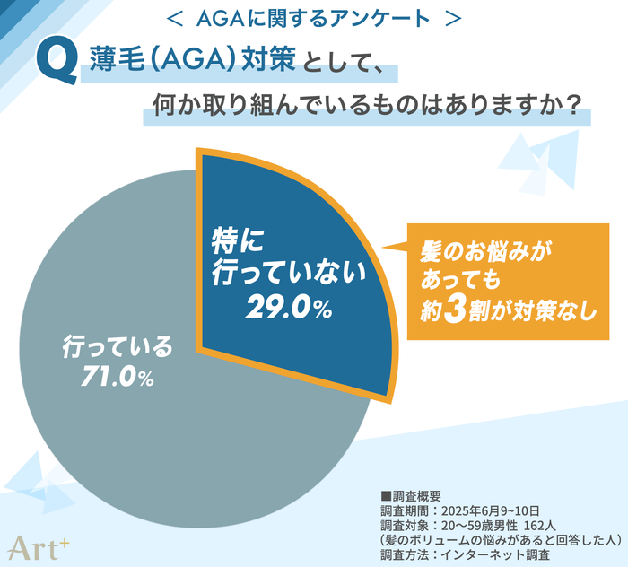 薄毛(AGA)対策として、何か取り組んでいるものはある?