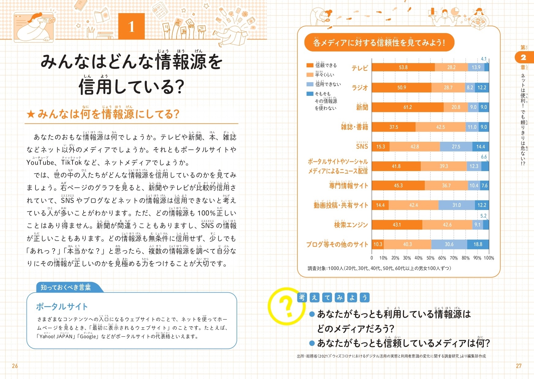 みんなはどんな情報源を信用している?