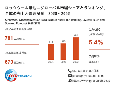 上記の図表／データは、QYResearchの最新レポート「ロックウール培地―グローバル市場シェアとランキング、全体の売上と需要予測、2026～2032」から引用されています。