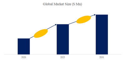 上記の図表／データは、YHResearchの最新レポート「グローバルQFNパッケージのトップ会社の市場シェアおよびランキング 2025」