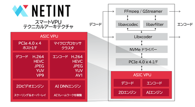 スマートVPUのアーキテクチャ概要