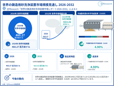 出典：QYResearch「世界の鋳造用砂洗浄装置市場調査レポート 2026-2032」