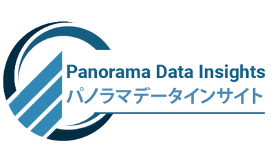 日本と世界の電動パワートレイン市場、2031年までに1兆80億米ドルに達し、2023年から2031年の期間で年平均成長率29.1%で成長