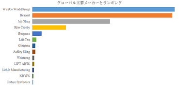 上記の図表／データは、YHResearchの最新レポート「グローバル重量物吊り具のトップ会社の市場シェアおよびランキング 2025」