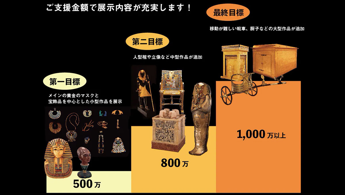 500万円~1,000万円の目標