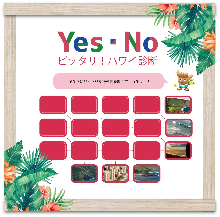 ピッタリ!ハワイ診断