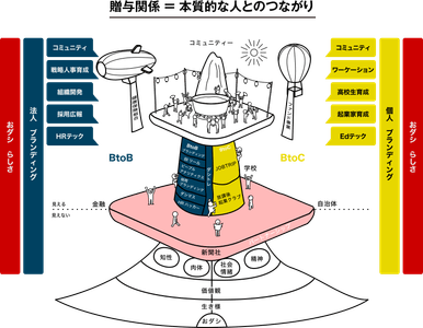 働くエンタメコミュニティ構想