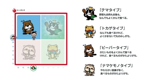 お食事相談サポートシステム「もぐもぐ日記™」が　 経済産業省「IT導入補助金2021」の認定を取得！