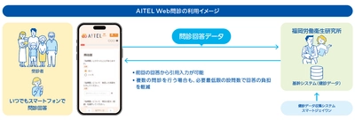 福岡労働衛生研究所、「AITEL Web問診」の導入で 受診者の利便性向上と業務全体の効率化を実現