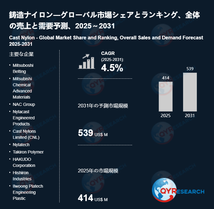 鋳造ナイロン市場予測レポート2026-2032：QYResearch詳細調査結果公開