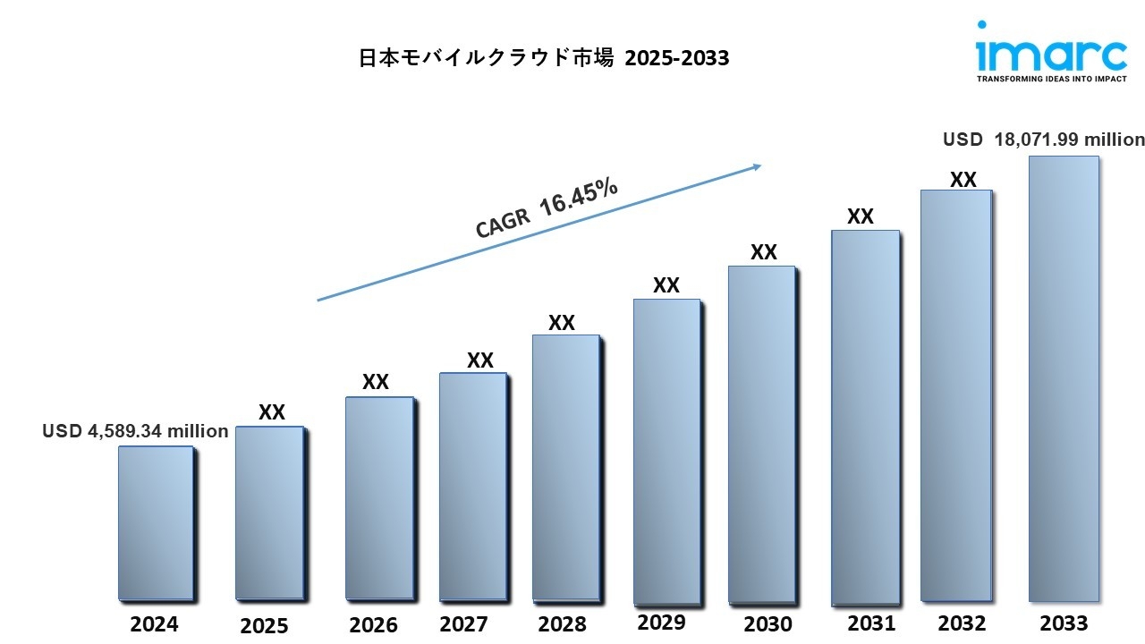 日本 モバイルクラウド市場