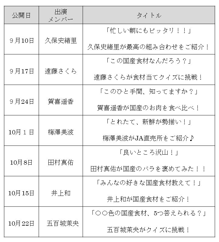 公開日、出演メンバー、タイトル