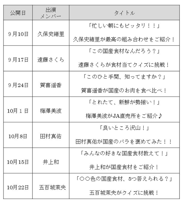 公開日、出演メンバー、タイトル