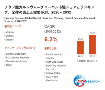 上記の図表／データは、QYResearchの最新レポート「チタン酸カルシウム―グローバル市場シェアとランキング、全体の売上と需要予測、2026～2032」から引用されています。