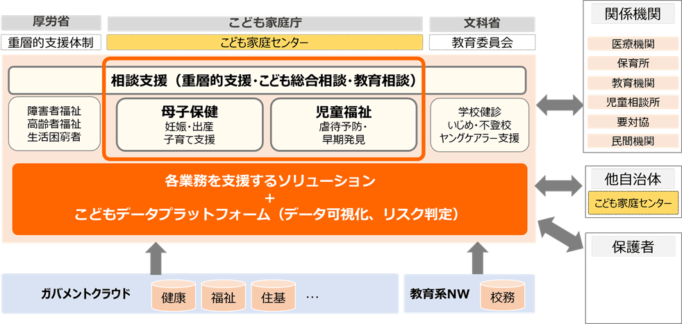 「両備子育てソリューション」全体図