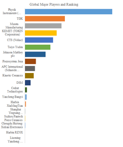 上記の図表／データは、YHResearchの最新レポート「グローバル圧電アクチュエータのトップ会社の市場シェアおよびランキング 2025」