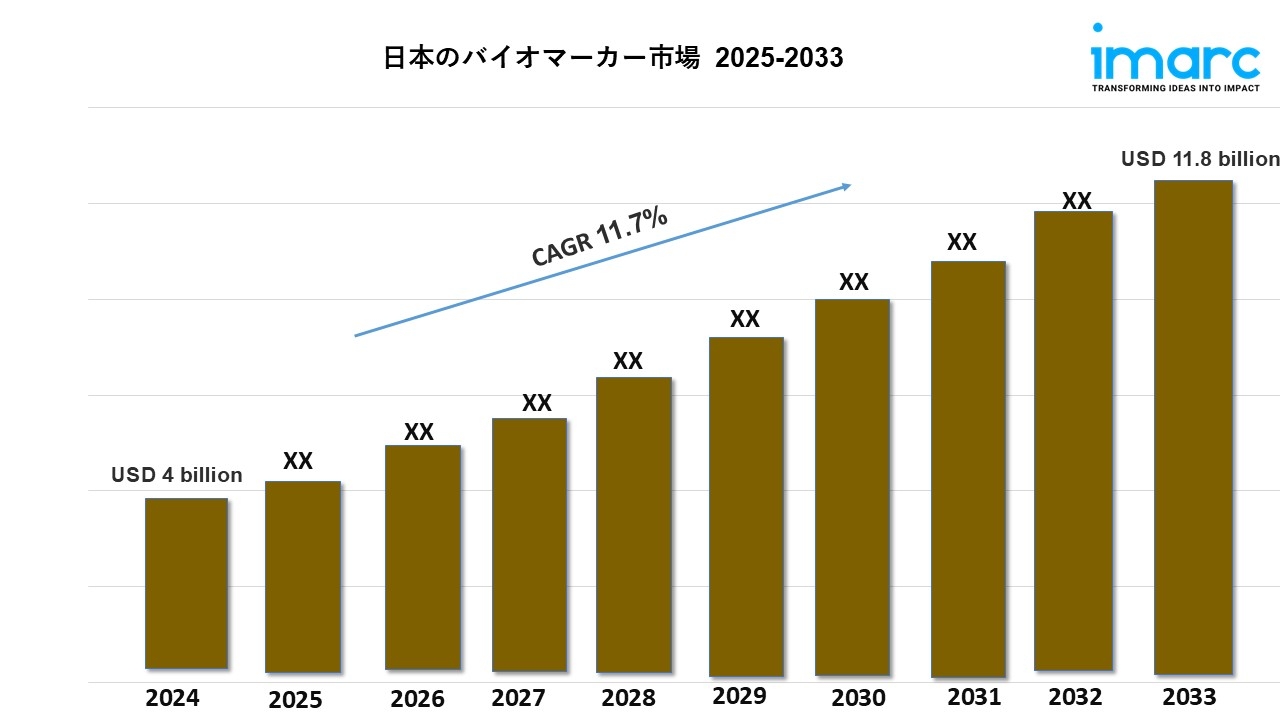 日本バイオマーカー市場 規模、シェア、トレンド、2033年予測
