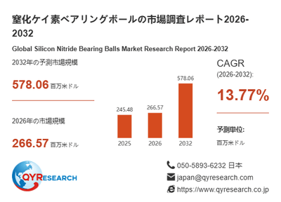 窒化ケイ素ベアリングボール市場規模（百万米ドル）2025-2032年
